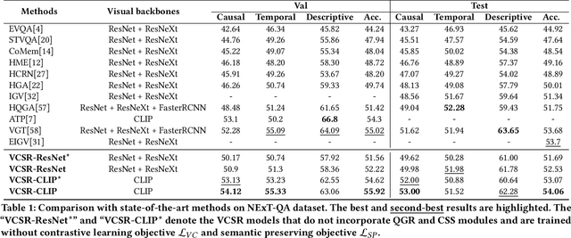 Figure 1 for Visual Causal Scene Refinement for Video Question Answering