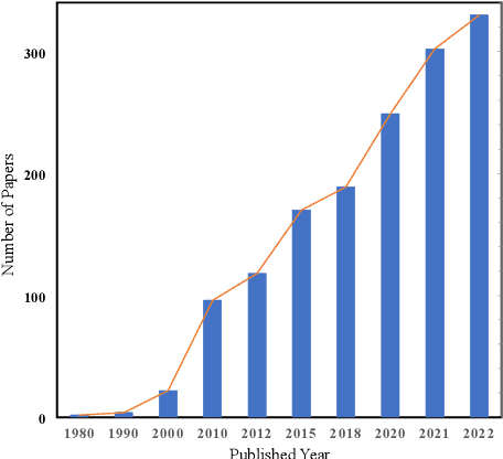 Figure 3 for Spatial-Temporal Data Mining for Ocean Science: Data, Methodologies, and Opportunities