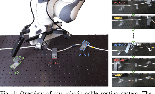 Figure 1 for Multi-Stage Cable Routing through Hierarchical Imitation Learning