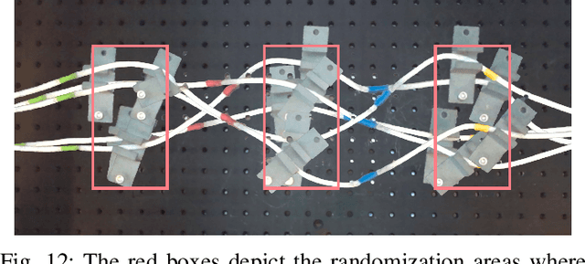 Figure 4 for Multi-Stage Cable Routing through Hierarchical Imitation Learning