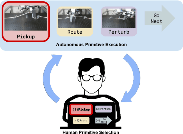 Figure 2 for Multi-Stage Cable Routing through Hierarchical Imitation Learning