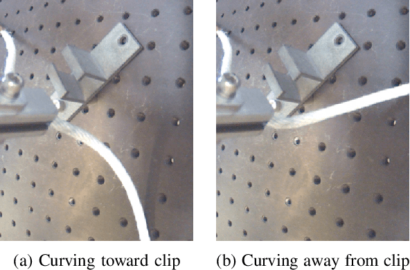 Figure 3 for Multi-Stage Cable Routing through Hierarchical Imitation Learning