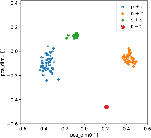 Figure 3 for Analyzing And Editing Inner Mechanisms Of Backdoored Language Models