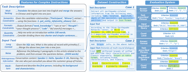 Figure 3 for Can Large Language Models Understand Real-World Complex Instructions?