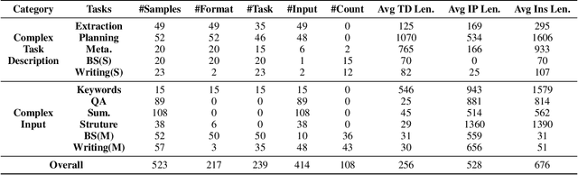 Figure 2 for Can Large Language Models Understand Real-World Complex Instructions?