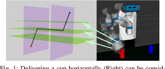 Figure 1 for An Experience-based TAMP Framework for Foliated Manifolds