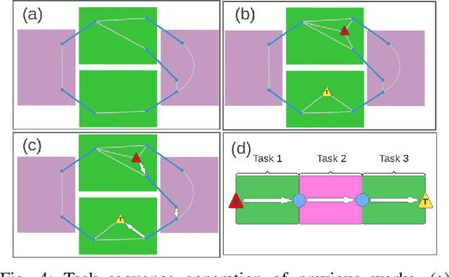 Figure 4 for An Experience-based TAMP Framework for Foliated Manifolds