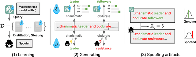 Figure 1 for Discovering Clues of Spoofed LM Watermarks