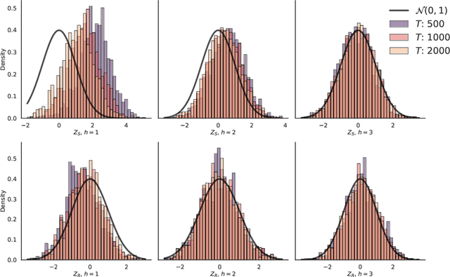 Figure 3 for Discovering Clues of Spoofed LM Watermarks