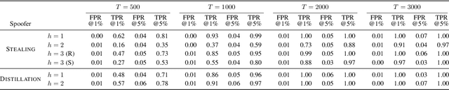 Figure 2 for Discovering Clues of Spoofed LM Watermarks