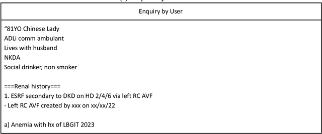 Figure 2 for Real-world Deployment and Evaluation of PErioperative AI CHatbot (PEACH) -- a Large Language Model Chatbot for Perioperative Medicine