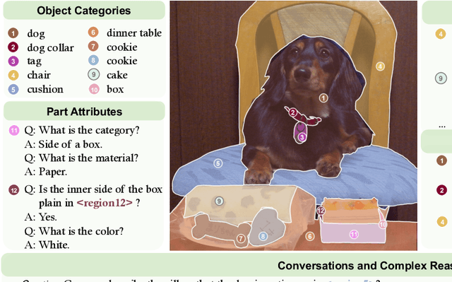 Figure 3 for Osprey: Pixel Understanding with Visual Instruction Tuning