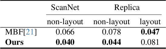 Figure 2 for Deep Polycuboid Fitting for Compact 3D Representation of Indoor Scenes