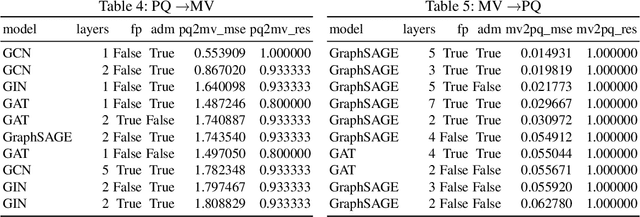 Figure 4 for On zero-shot learning in neural state estimation of power distribution systems