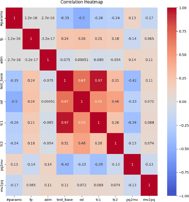 Figure 2 for On zero-shot learning in neural state estimation of power distribution systems