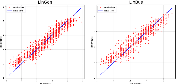 Figure 2 for Assessment of L2 Oral Proficiency using Speech Large Language Models