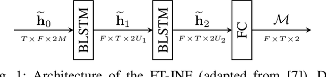 Figure 1 for Spatially constrained vs. unconstrained filtering in neural spatiospectral filters for multichannel speech enhancement