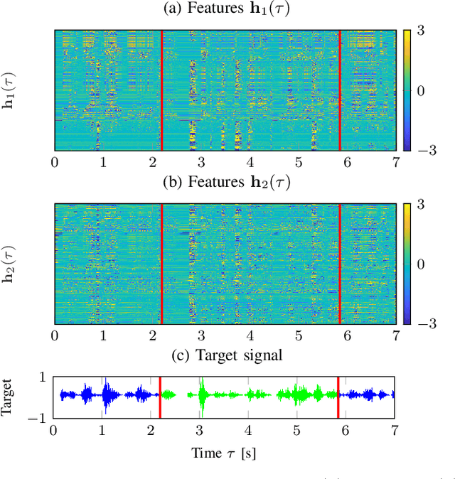 Figure 3 for Spatially constrained vs. unconstrained filtering in neural spatiospectral filters for multichannel speech enhancement