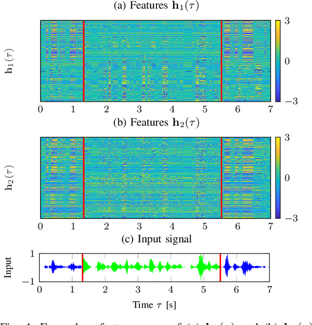 Figure 4 for Spatially constrained vs. unconstrained filtering in neural spatiospectral filters for multichannel speech enhancement