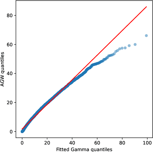 Figure 1 for An Improved Variational Approximate Posterior for the Deep Wishart Process