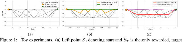 Figure 1 for Rethinking Optimal Transport in Offline Reinforcement Learning