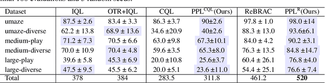 Figure 2 for Rethinking Optimal Transport in Offline Reinforcement Learning