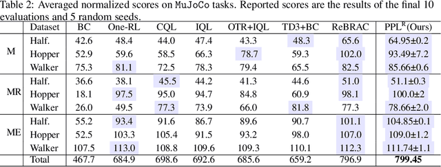 Figure 3 for Rethinking Optimal Transport in Offline Reinforcement Learning