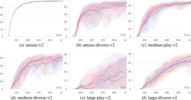 Figure 4 for Rethinking Optimal Transport in Offline Reinforcement Learning