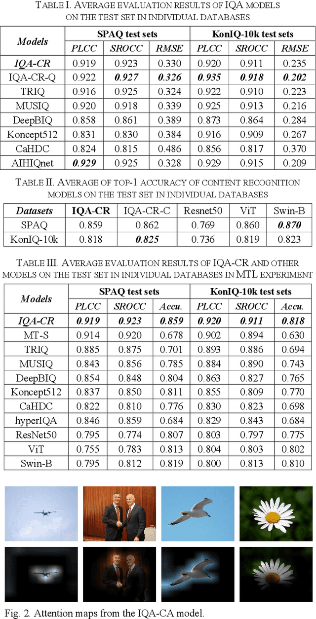 Figure 1 for Apples and Oranges? Assessing Image Quality over Content Recognition