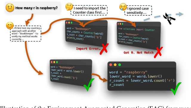 Figure 1 for a1: Steep Test-time Scaling Law via Environment Augmented Generation