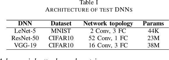 Figure 3 for Exploring DNN Robustness Against Adversarial Attacks Using Approximate Multipliers