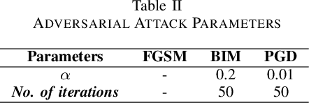 Figure 4 for Exploring DNN Robustness Against Adversarial Attacks Using Approximate Multipliers