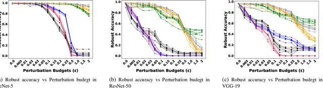 Figure 2 for Exploring DNN Robustness Against Adversarial Attacks Using Approximate Multipliers