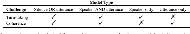 Figure 3 for Multi-Party Chat: Conversational Agents in Group Settings with Humans and Models