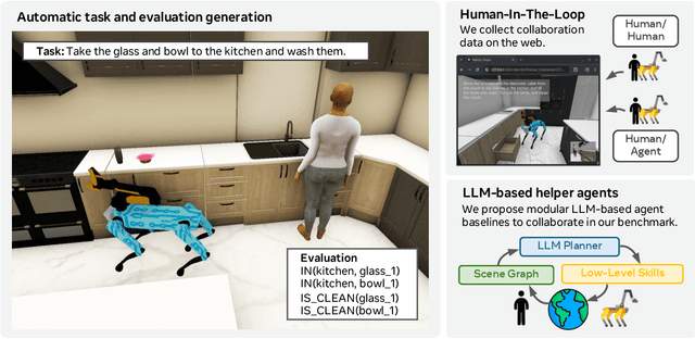 Figure 1 for PARTNR: A Benchmark for Planning and Reasoning in Embodied Multi-agent Tasks