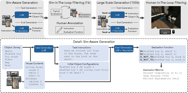 Figure 3 for PARTNR: A Benchmark for Planning and Reasoning in Embodied Multi-agent Tasks