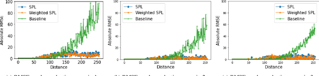 Figure 3 for Semantically Optimized End-to-End Learning for Positional Telemetry in Vehicular Scenarios