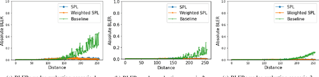 Figure 4 for Semantically Optimized End-to-End Learning for Positional Telemetry in Vehicular Scenarios