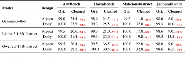 Figure 4 for False Sense of Security: Why Probing-based Malicious Input Detection Fails to Generalize