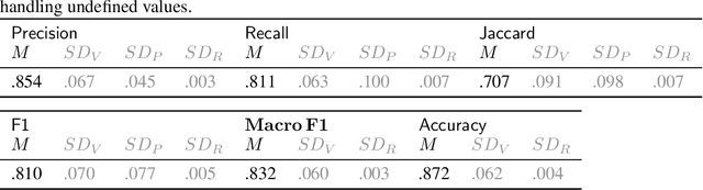 Figure 3 for Metrics Matter in Surgical Phase Recognition