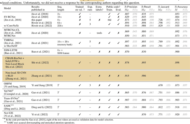 Figure 4 for Metrics Matter in Surgical Phase Recognition