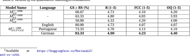 Figure 3 for Multilingual Natural Language Processing Model for Radiology Reports -- The Summary is all you need!