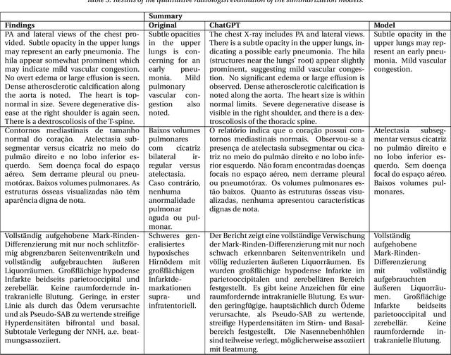 Figure 4 for Multilingual Natural Language Processing Model for Radiology Reports -- The Summary is all you need!