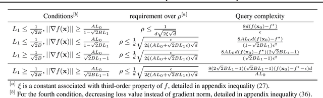 Figure 1 for Stochastic Two Points Method for Deep Model Zeroth-order Optimization