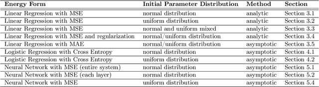 Figure 4 for On the Temperature of Machine Learning Systems