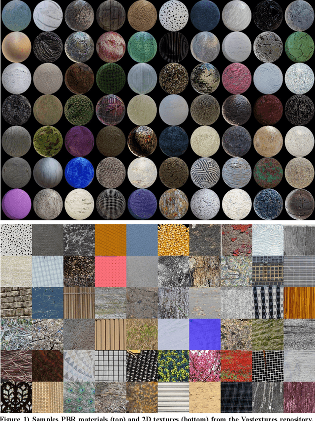 Figure 1 for Vastextures: Vast repository of textures and PBR materials extracted from real-world images using unsupervised methods