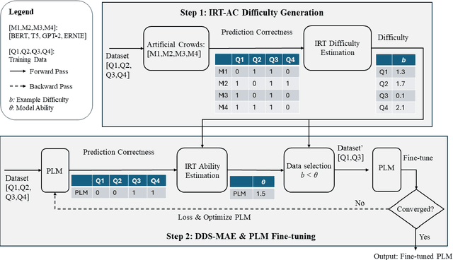 Figure 3 for A Psychology-based Unified Dynamic Framework for Curriculum Learning