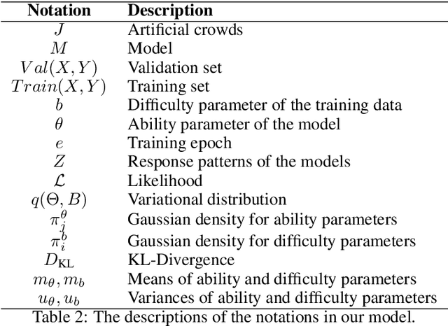 Figure 4 for A Psychology-based Unified Dynamic Framework for Curriculum Learning