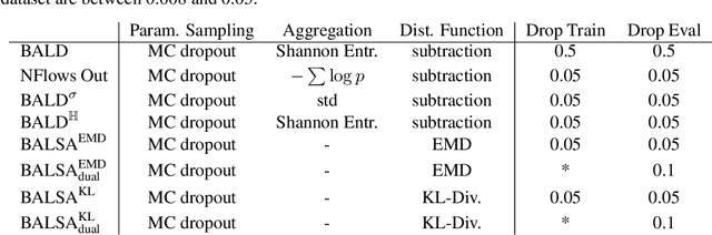 Figure 1 for Bayesian Active Learning By Distribution Disagreement