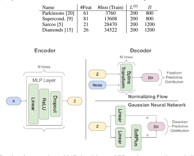 Figure 2 for Bayesian Active Learning By Distribution Disagreement